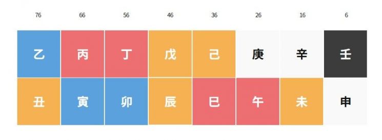 金钟民命主的大运变化