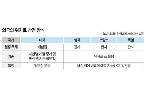 [Invest&Law] 위자료 10년만에 산정 방식 재설계