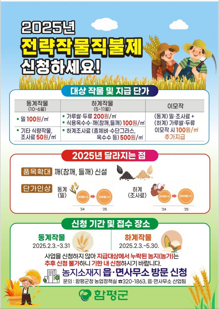 함평군, 농가 소득 증대 지원사업 본격 추진