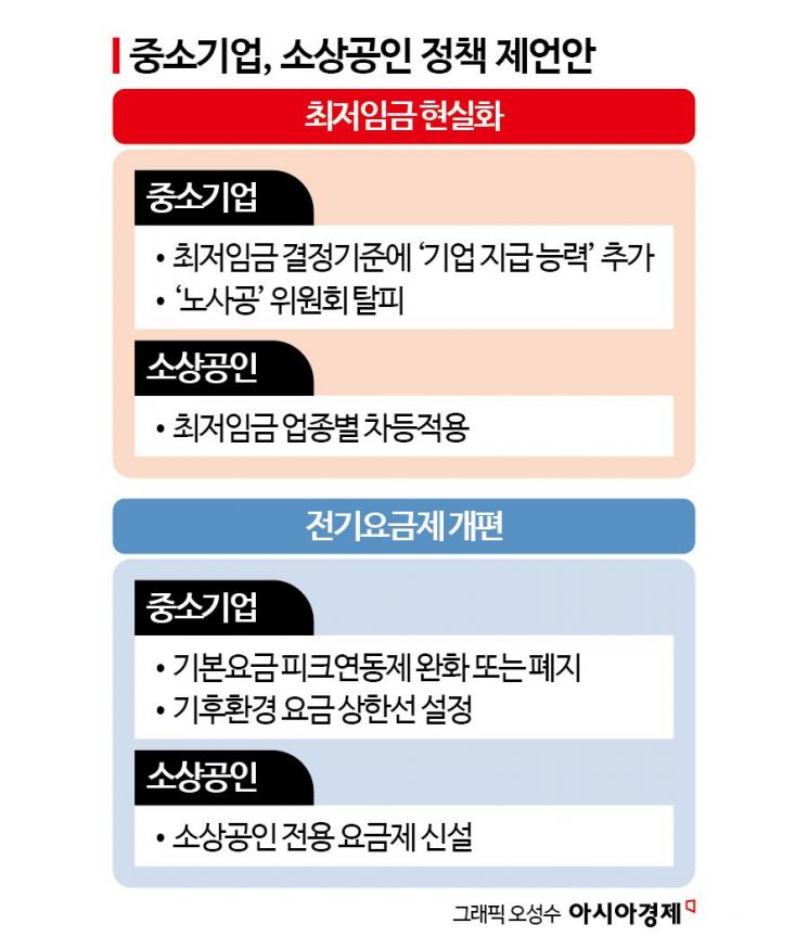 중기·소상공인 정책과제 발굴 '총력'…꽁꽁 언 민생 경제 풀릴까