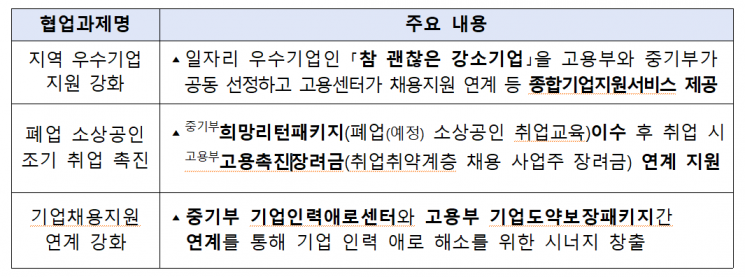 중기부·노동부, 中企 인력난 해소에 '맞손'…전략협업 협의체 개최
