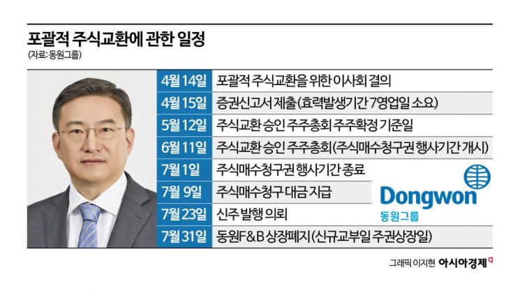 김남정式 혁신…동원, F&B 흡수해 글로벌 새판 짠다