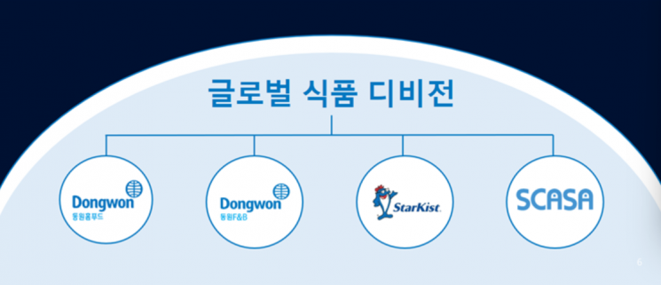 김남정式 혁신…동원, F&B 흡수해 글로벌 새판 짠다