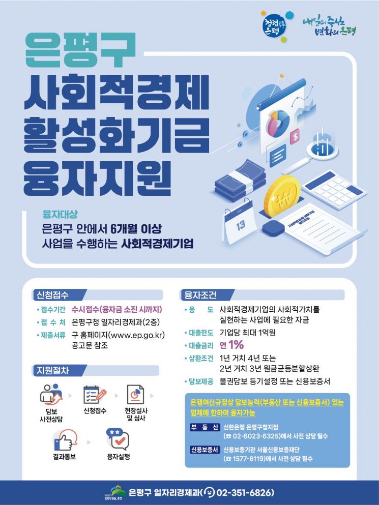 사회적경제기업의 성장을 위한 융자 지원 확대 안내 포스터. 은평구 제공.