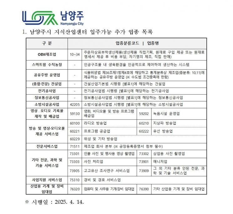 남양주시, 지식산업센터 입주 업종 확대…"산업생태계 전환 가속"