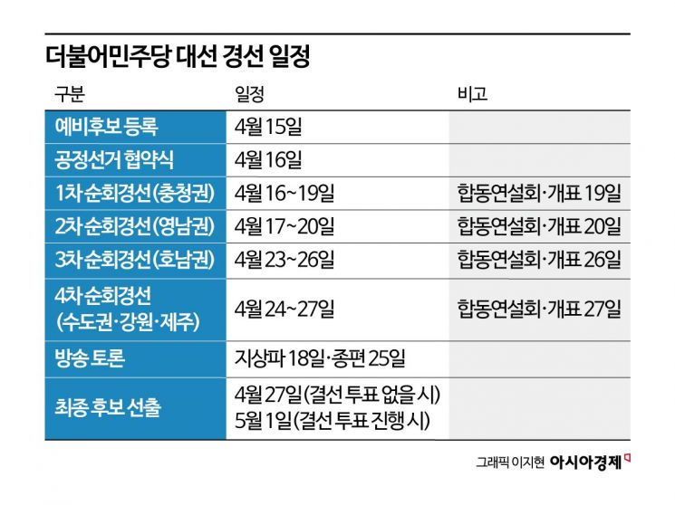 민주당 대선 경선 3파전 유력…16일 공정선거 협약 맺고 본격 시작