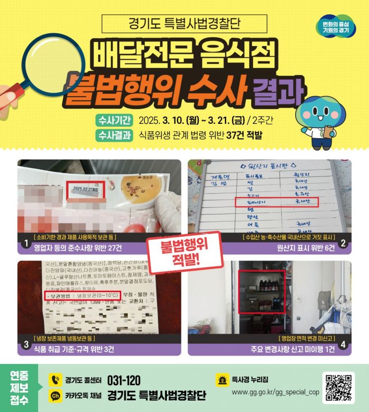 경기 특사경, 배달 음식 전문점 37곳 불법행위 적발