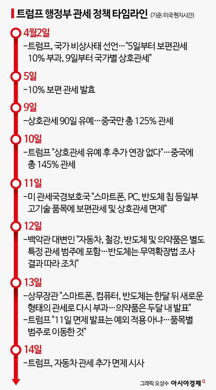 [실전재테크]트럼프 관세 파고 넘을 국내주식 섹터는