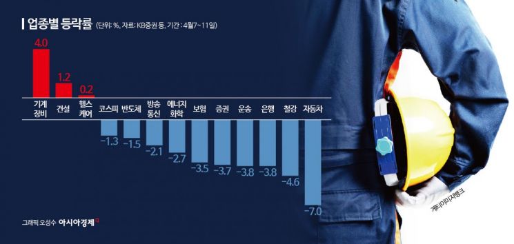 [실전재테크]트럼프 관세 파고 넘을 국내주식 섹터는