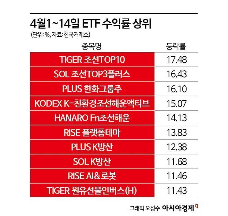 '오락가락' 트럼프…이번엔 자동차 관세 유예? [3분 브리프]