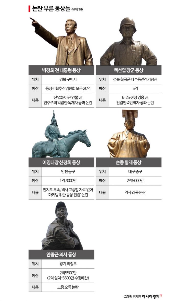수억 들어갔는데... "안 닮았다" "왜 세웠나" 동상이몽을 어쩌나[동상리포트]