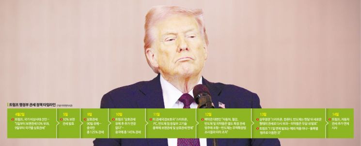 트럼프 英에는 자동차 관세 '2.5%로 낮춰라' 압박 