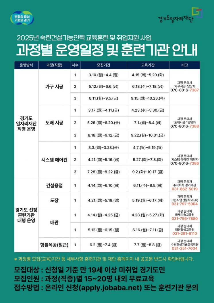 경기도일자리재단, 건설용접 등 5개분야 기능인력 무료 교육 
