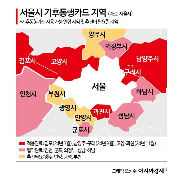'천만정책' 기후동행카드, 지역 넓어지고 혜택 늘어난다