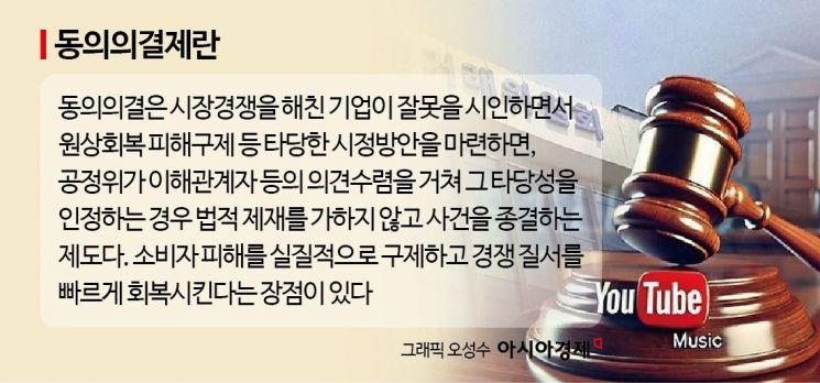 끼워팔기 아니라던 구글, 자진시정으로 급선회 왜?[Why&Next] 