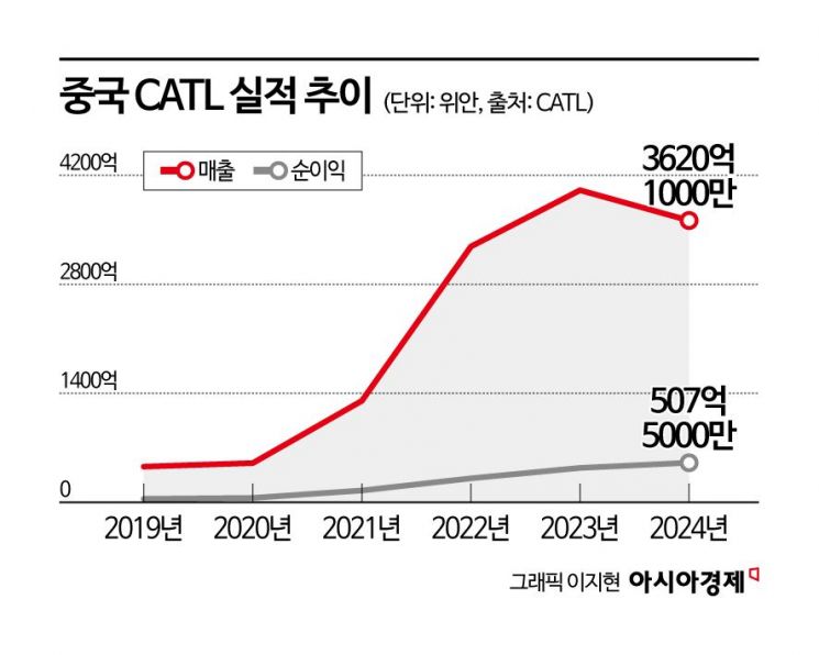 韓안방까지 들어오는 中 배터리…ESS 시장 노린다