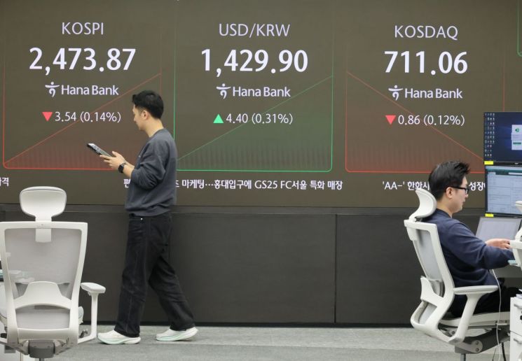 코스피, 외인·기관 순매도에 2460선으로