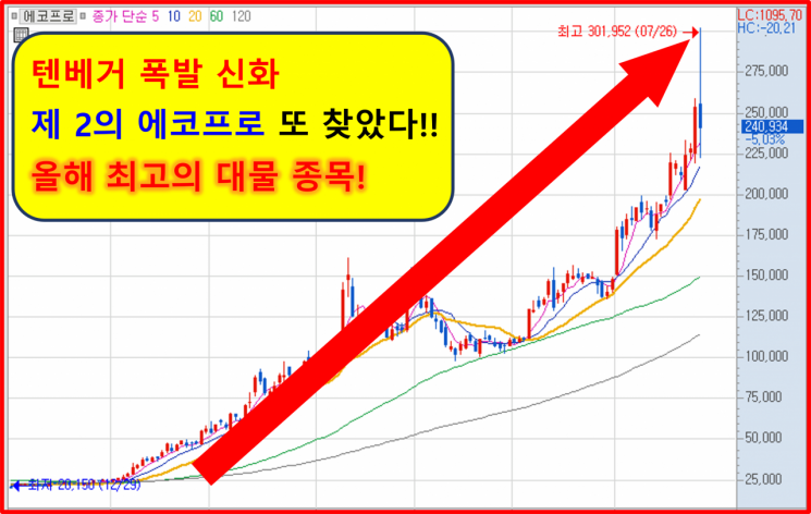 종잣돈 500만원만 있다면, 지금 당장 이 종목부터 사라!!