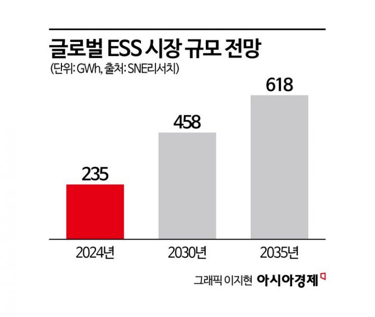韓안방까지 들어오는 中 배터리…ESS 시장 노린다