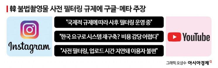 구글·메타 "불법촬영물 게시전 차단 불가능"…통신법 유명무실