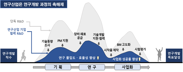 BISTEP, 올해 부산연구산업진흥단지 육성사업 신규과제 모집