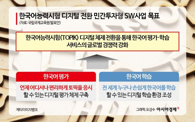 [어떻게 생각하십니까]민간주도 '토픽'…제2의 AI교과서 되나