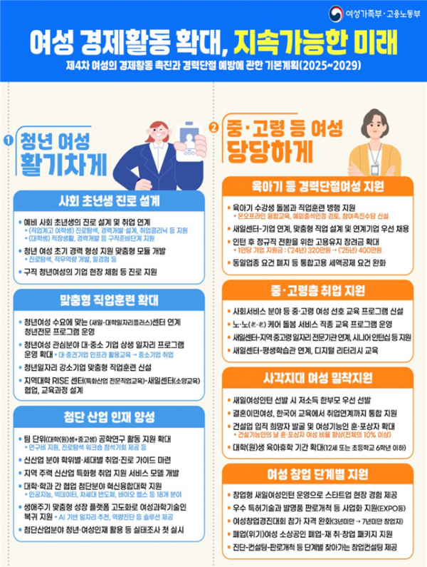 2023년 국가성평등지수 65.4점…처음으로 '하락'