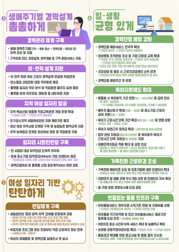 2023년 국가성평등지수 65.4점…처음으로 '하락'