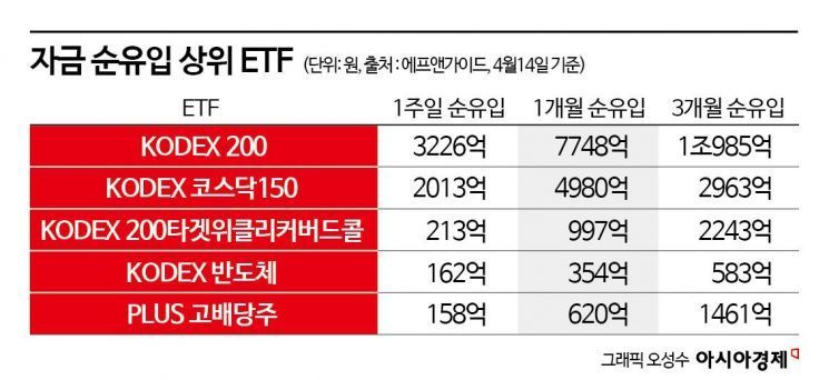 환율 고점에도 3월 수입 물가 두 달 연속 '뚝'  [3분 브리프]