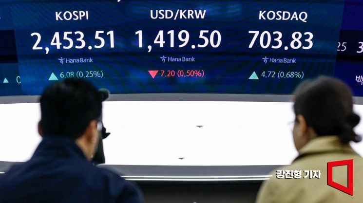 [포토] 코스피, 기관 순매수 장초반 강보합세