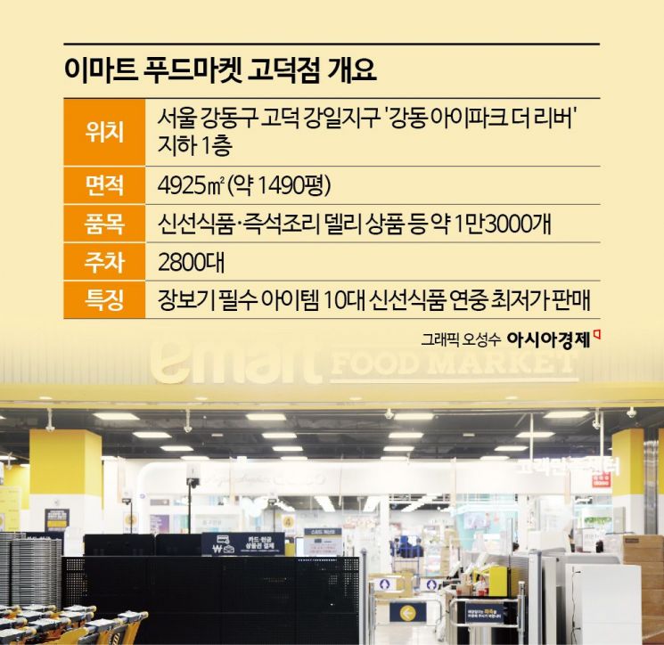 [르포]마침내 서울 상륙 '이마트 푸드마켓'…최저가 먹거리에 '오픈런'