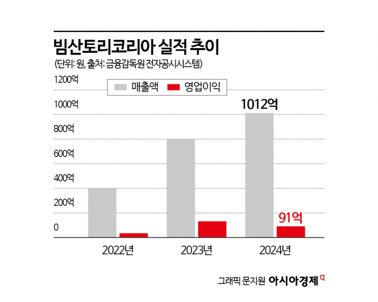 위스키 시장 부진에도 '될놈될'…영업이익률 40% '발베니' 수입사