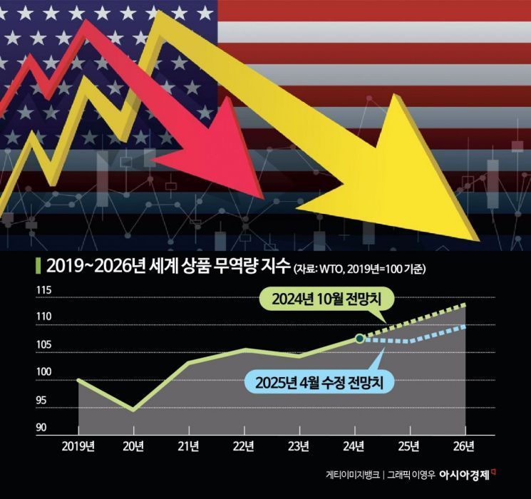 환율·가계부채 불안 고려…한은, 금리동결 [3분 브리프]