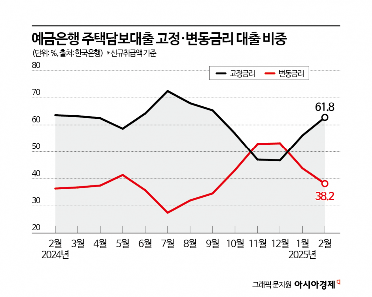 금리 내려가는데…주담대, 고정금리 vs 변동금리?