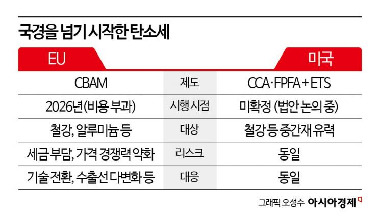 탄소 장벽 앞 철강업계… EU·美 규제에 수출 '빨간불'