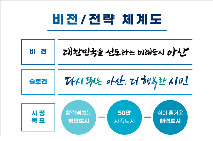 아산시 새 비전은 '대한민국을 선도하는 미래도시'
