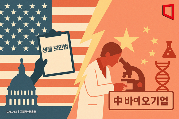 약가 인하 이어 中 바이오 견제 나서는 美…韓 반사이익 얻나