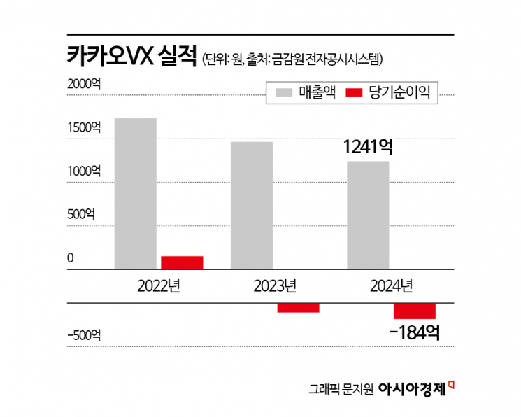 [M&A알쓸신잡]골프사업 이별 추진…카카오그룹 체질개선 신호탄 될까