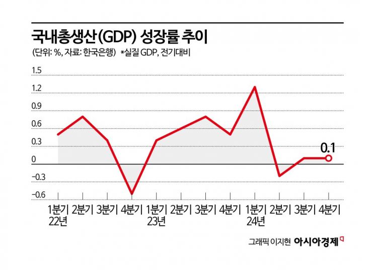 "5월 경제전망 확인부터" 이창용 총재 기자회견 발언 함의는[BOK포커스]