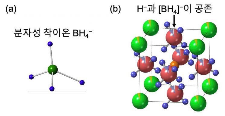 GIST, 착이온에 의한 수소음이온 전도 세계 첫 구현