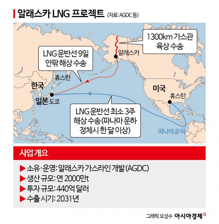 "알래스카는 기회의 땅" LNG프로젝트 참여 노리는 중견 철강사