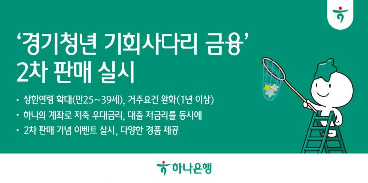 하나은행, 지원 대상 확대 '경기청년 기회사다리 금융 통장' 2차 판매