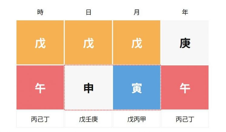 박보영 사주풀이, 어떻게 보시나요?