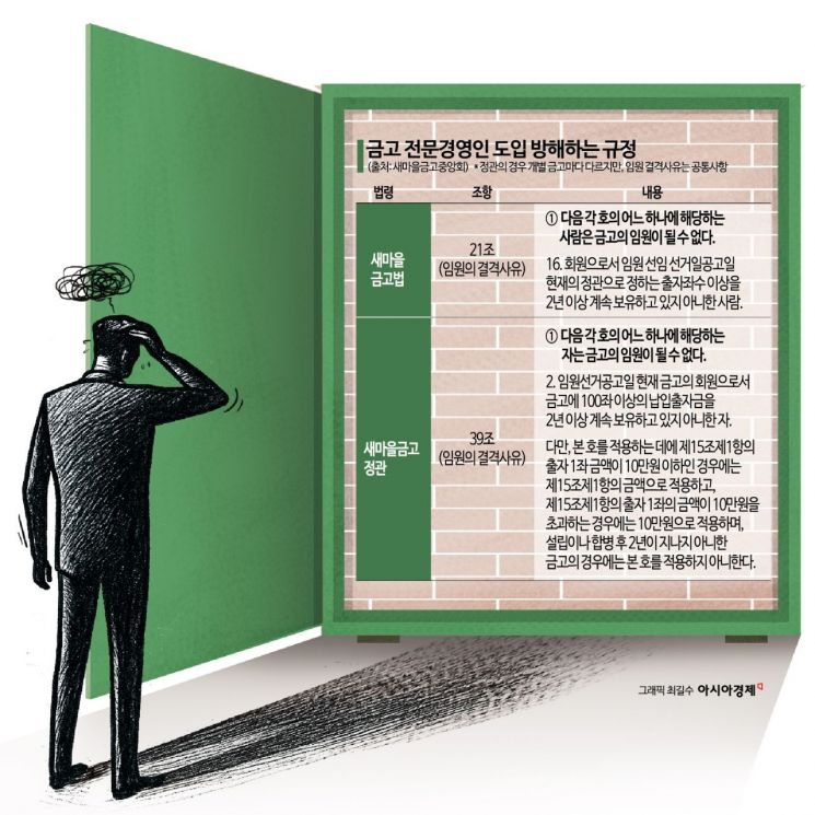 [단독]금융전문가 이사장 출마 발목잡는 규정…결과는 당선자 90% '고인물'