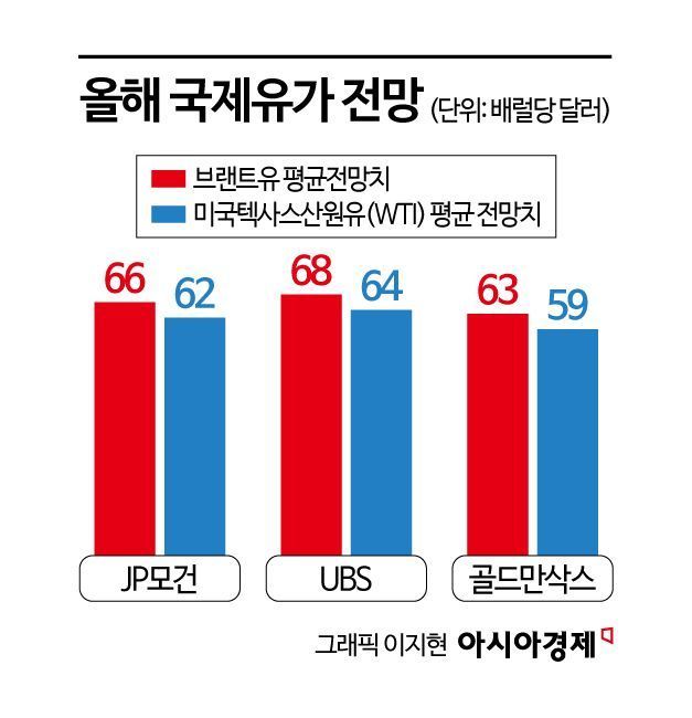 [글로벌 포커스]유가, 4년만에 최저수준 추락…경기 침체 신호탄 되나