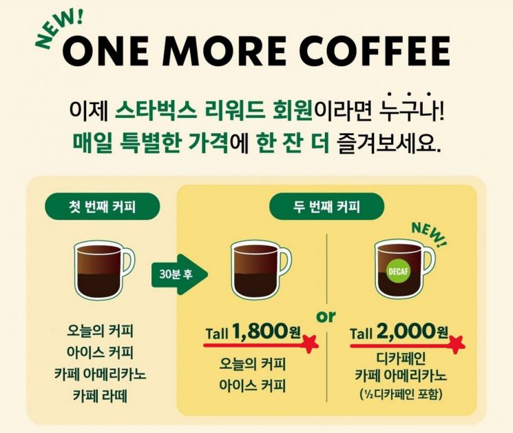 "두 번째 커피는 1800원"…스타벅스, '원 모어 커피' 정규 론칭