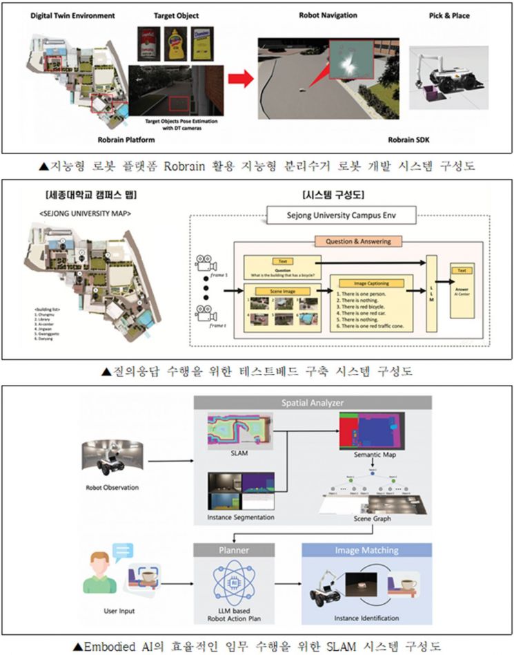 세종대, ITRC 인재대전서 메타버스 기술 전시