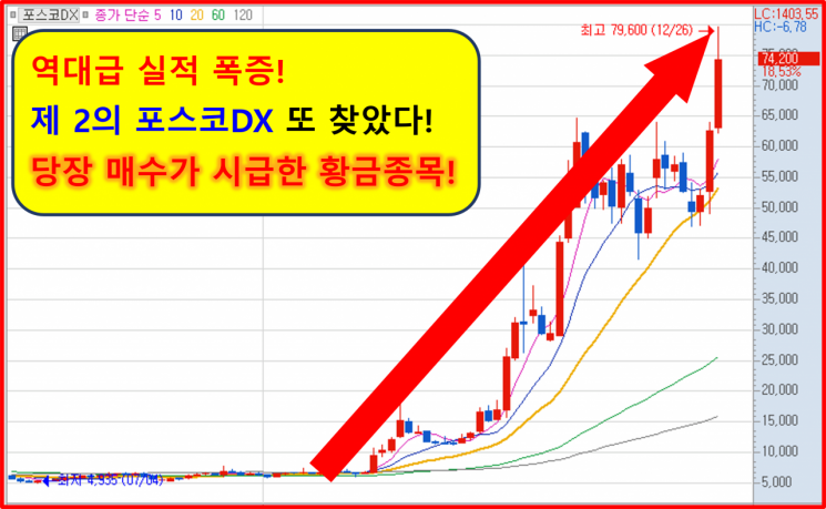 10조원대 특급재료 터지는 단돈 3천원대 황금종목!!