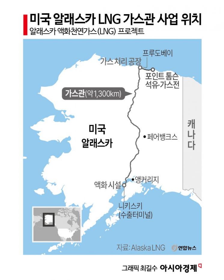 알래스카LNG, 韓 참여 시나리오…출자형? 공동투자? 