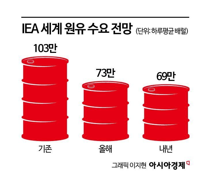 [글로벌 포커스]유가, 4년만에 최저수준 추락…경기 침체 신호탄 되나